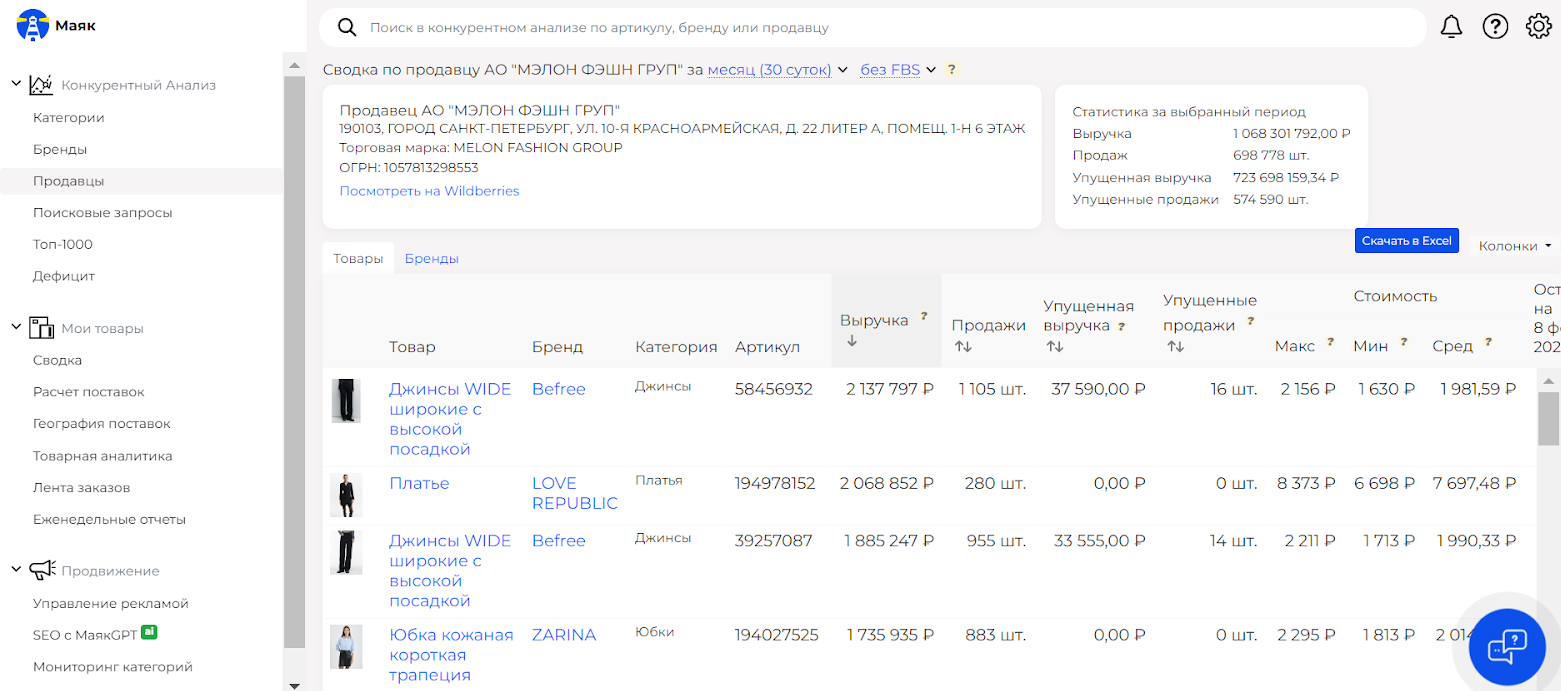 Аналитика конкурентов — выяснили, что один из магазинов одежды продал на 1 млрд рублей