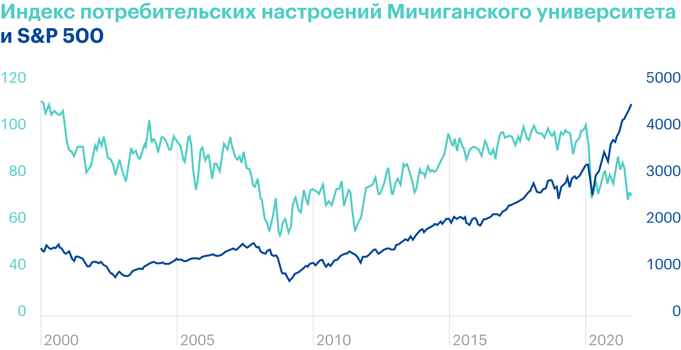 Источник: Trading Economics