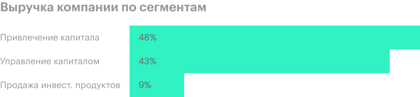 Источник: годовой отчет компании, стр. 26 (31)