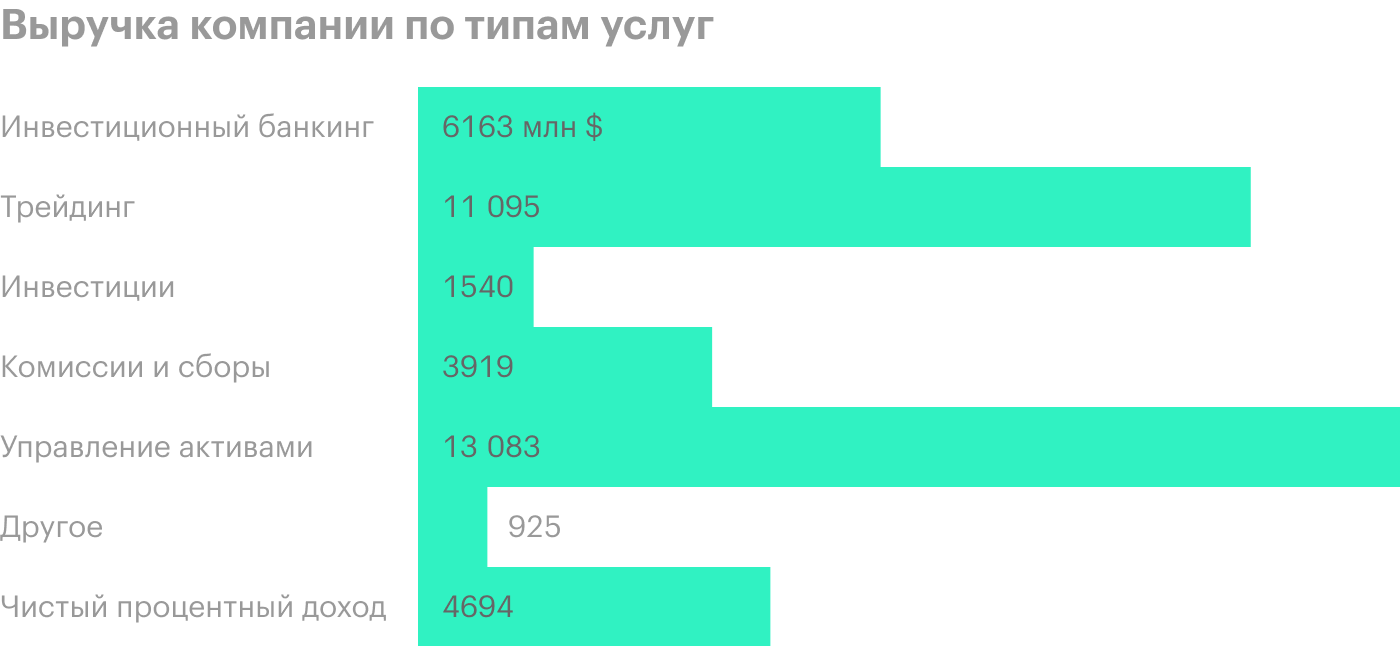 Источник: годовой отчет компании, стр. 77 (82)