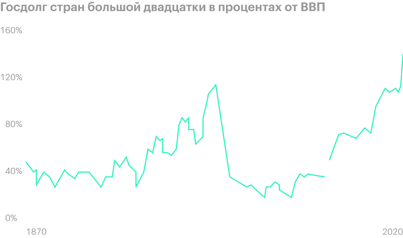 Источник: The Wall Street Journal