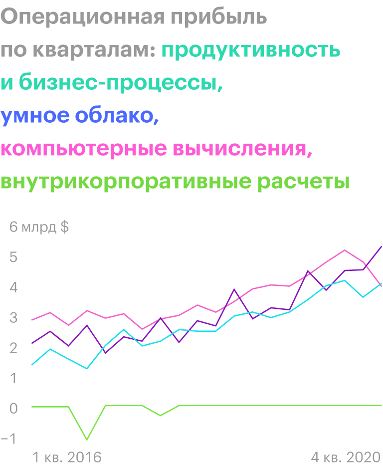 Источник: сайт Microsoft