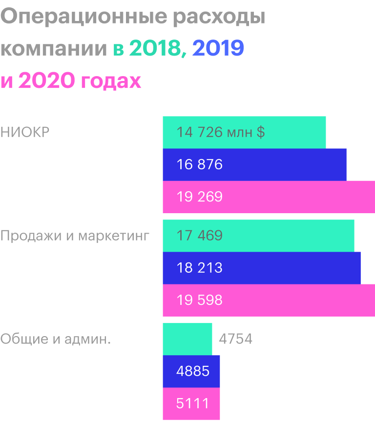 Источник: годовой отчет компании, стр. 55