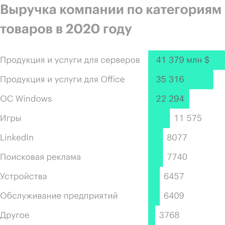 Источник: годовой отчет компании, стр. 92