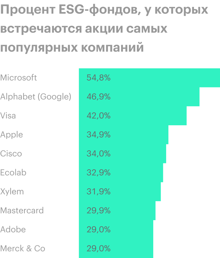 Источник: Wall Street Journal