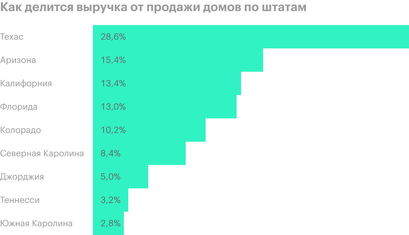 Источник: годовой отчет компании, стр. 31