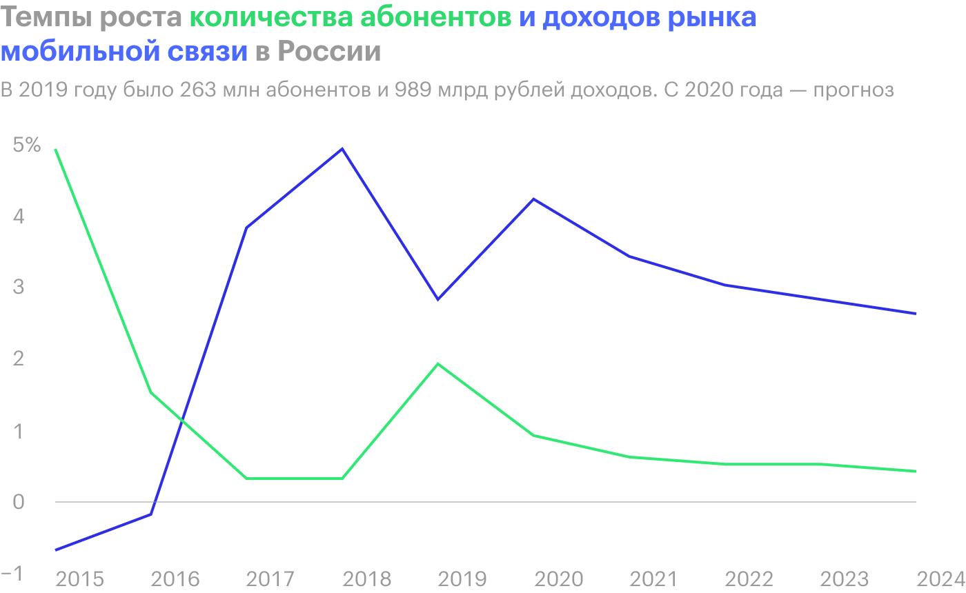 Источник: «Ростелеком»