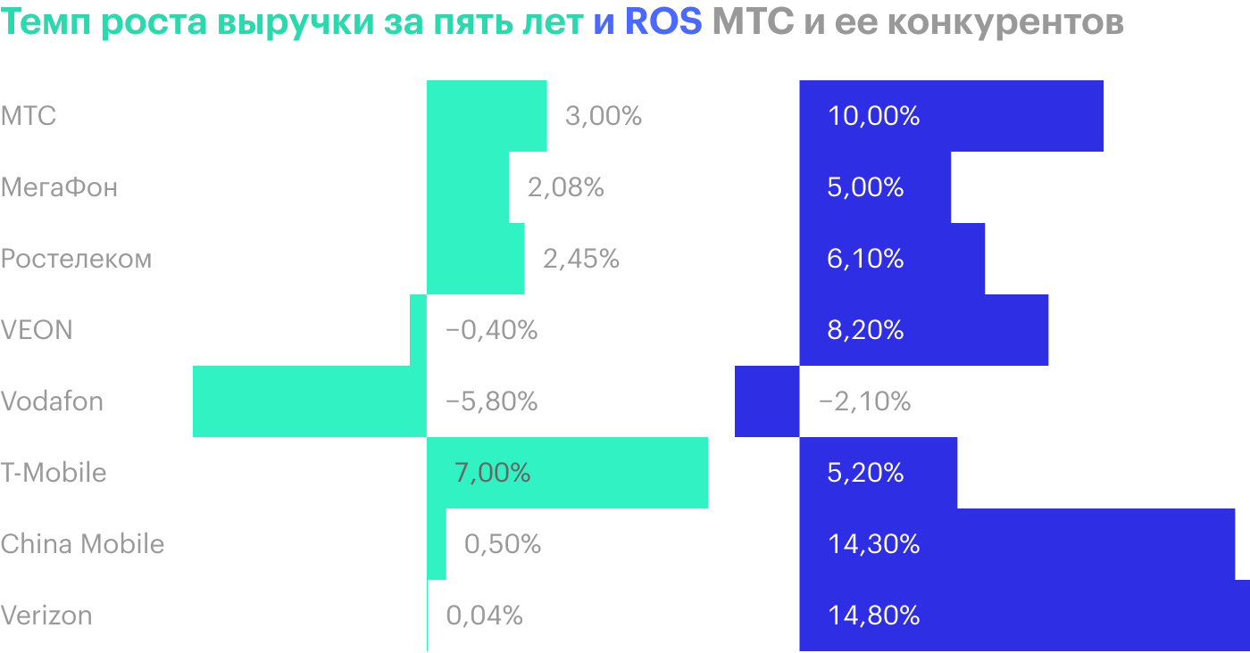 Источник: финансовые отчеты компаний