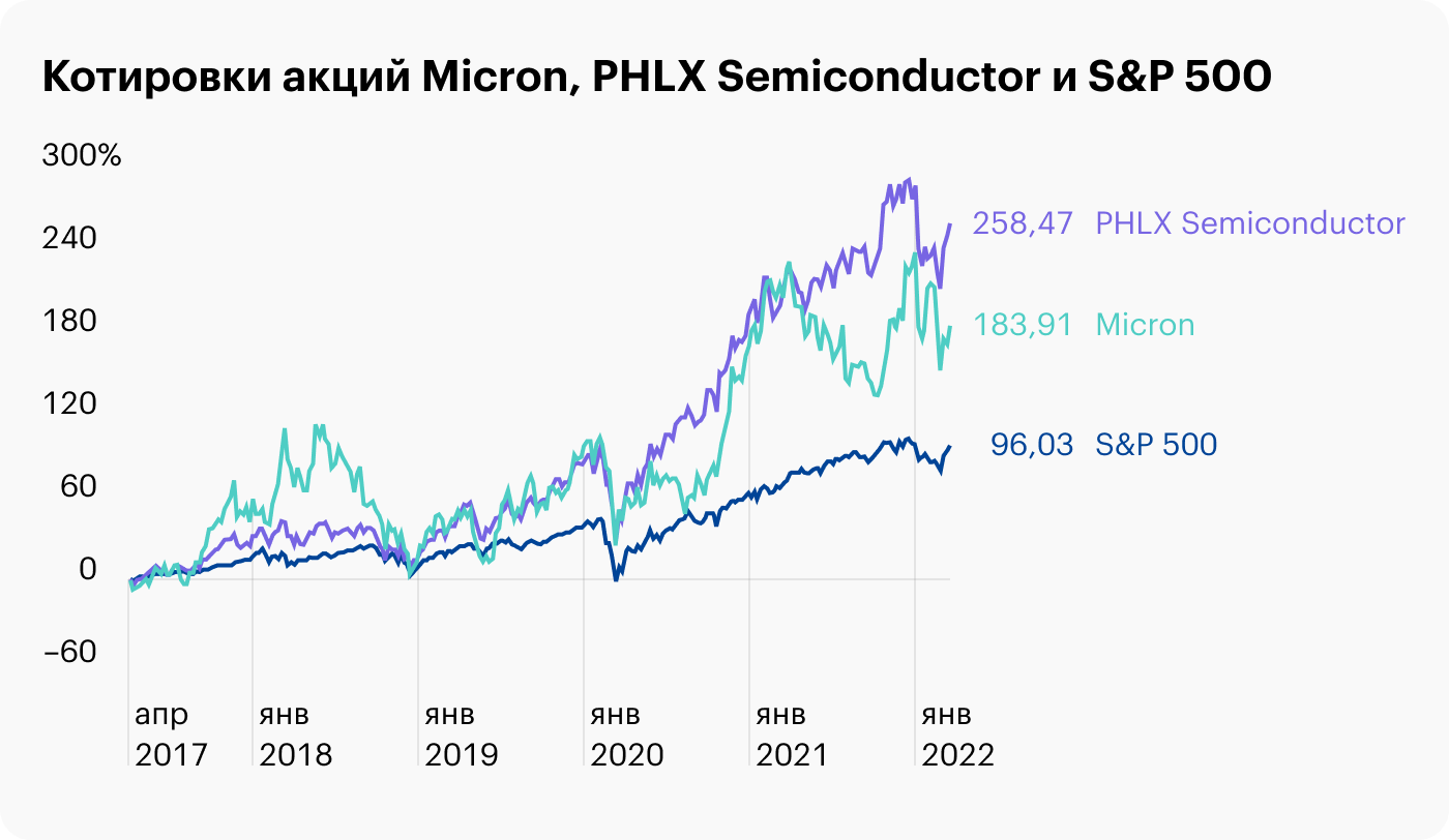 Источник: TradingView