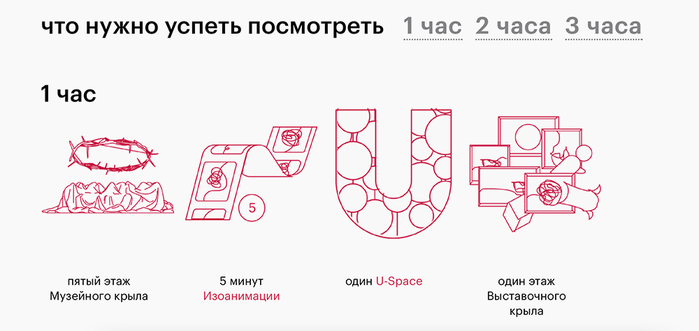 Петербургский музей современного искусства «Эрарта» прямо на сайте предлагает спланировать поход. Источник: erarta.com