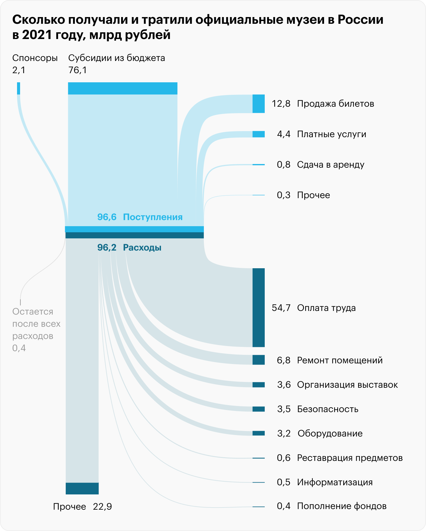 Источник: Минкультуры РФ