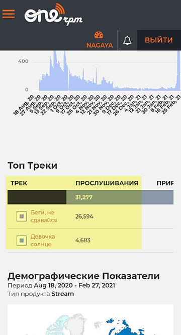 Вот так некорректно одна и та же статистика отображается в разных разделах личного кабинета