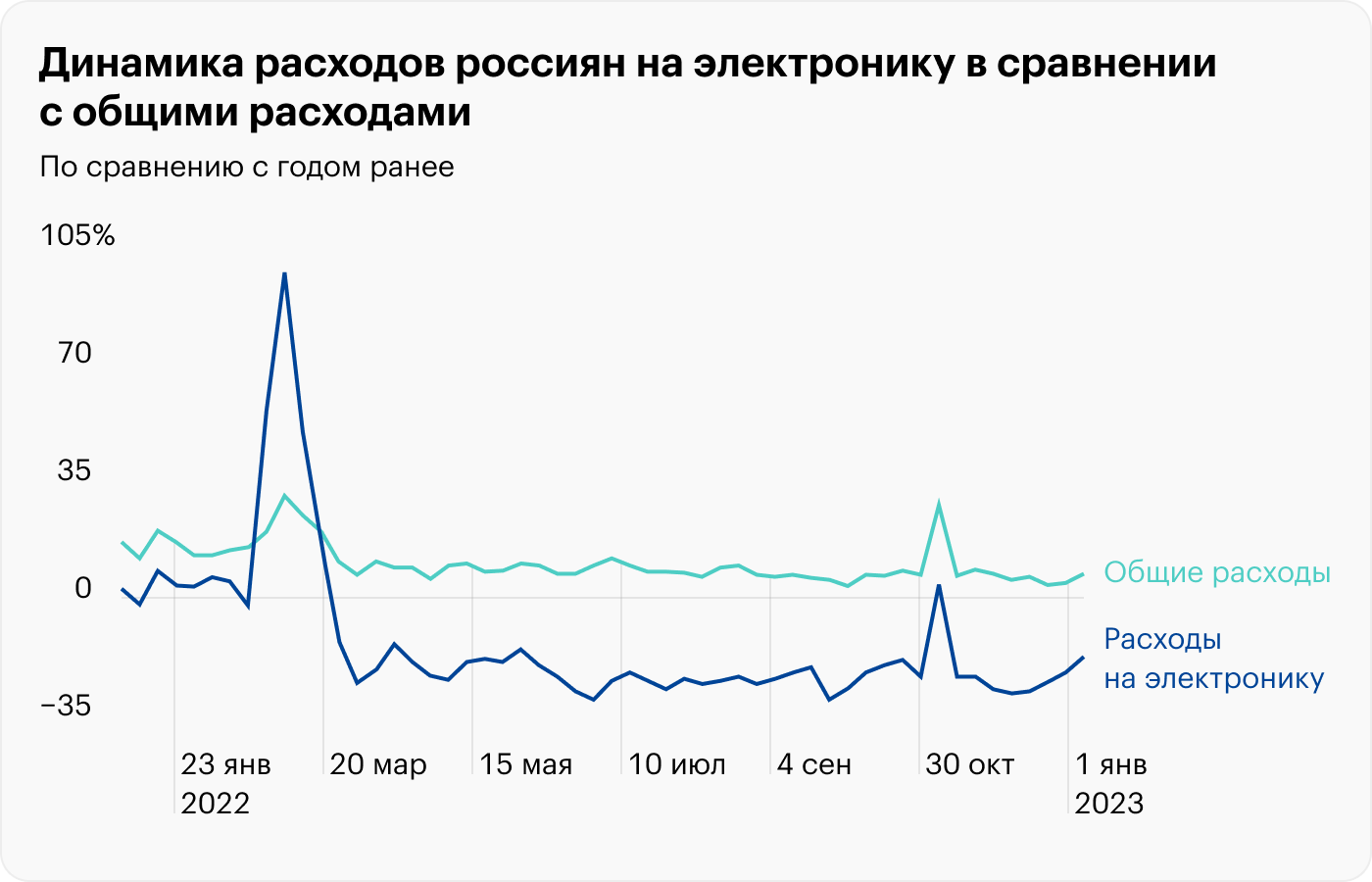 Источник: «Сбериндекс»