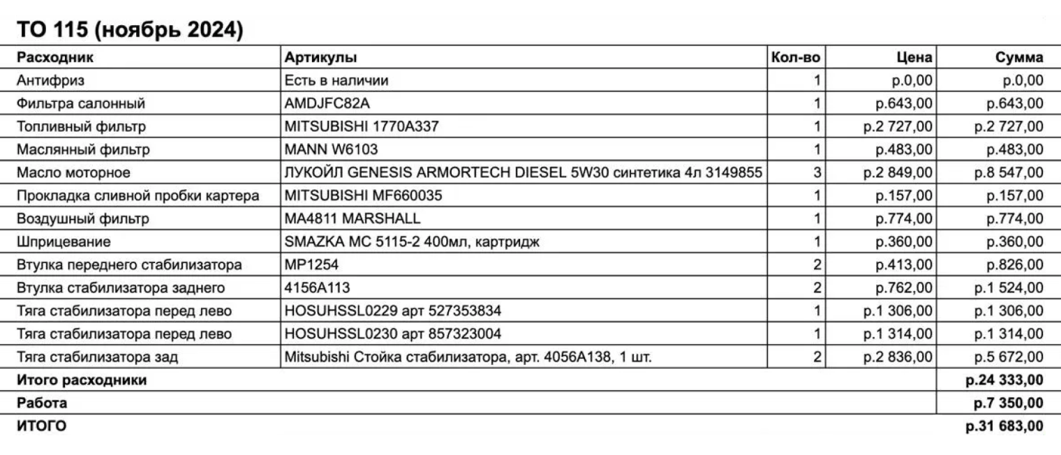 Начал вести таблицу с артикулами расходных материалов