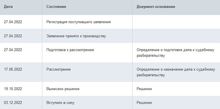 Выложил в наш чат хорошие новости