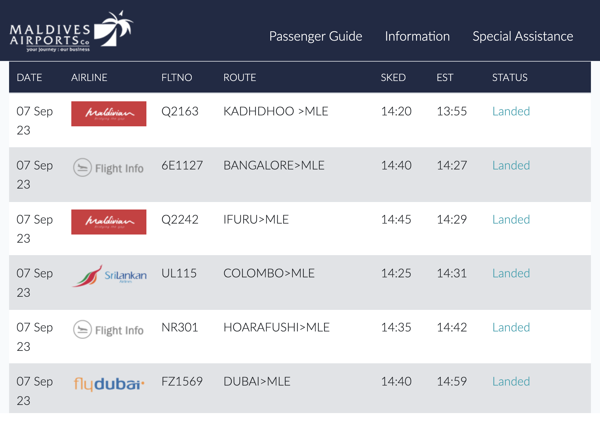 Табло прилета мальдивского аэропорта короткое, в основном там местные рейсы. Источник: macl.aero