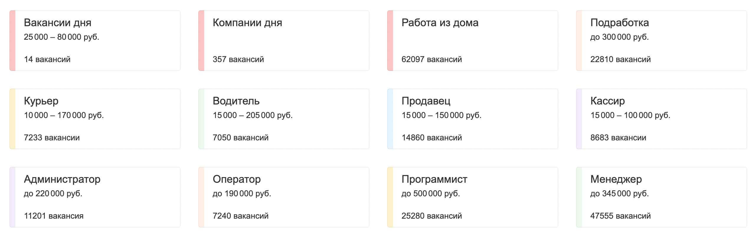 Вакансии дня на «Хедхантере»: в среднем за работу кассиром соискателям предлагают от 15 000 ₽