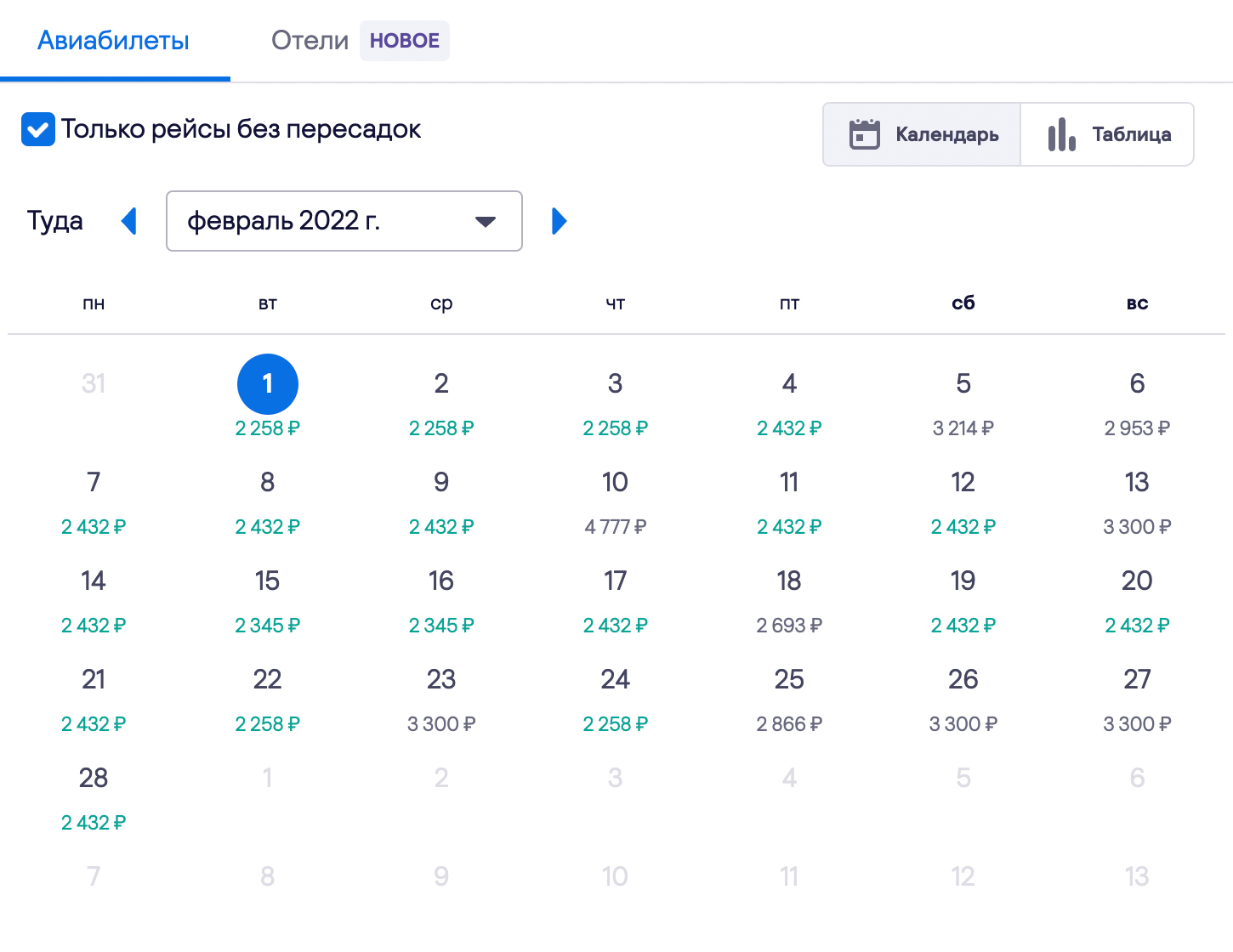 Февральские цены на полеты из Набережных Челнов в Москву. Источник: Skyscanner