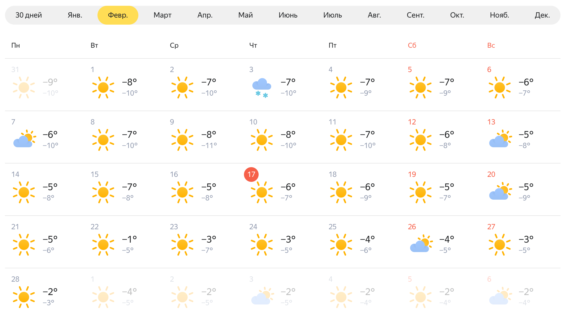 Погода в феврале. Источник: Яндекс-погода