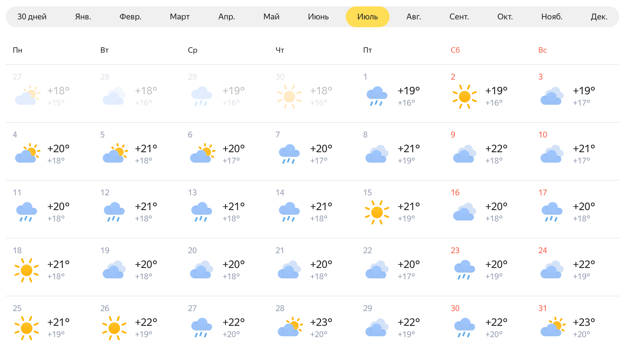 Погода в июле. Источник: Яндекс-погода