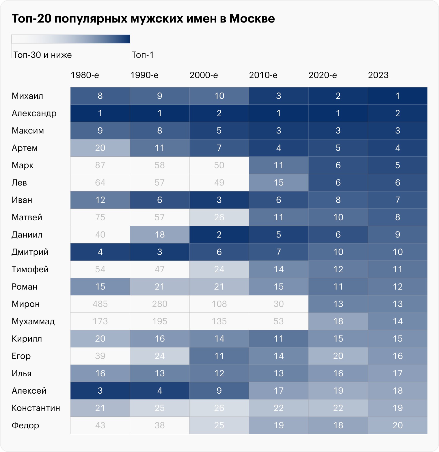 Источники: портал открытых данных Москвы, Russian names popularity in 20 century