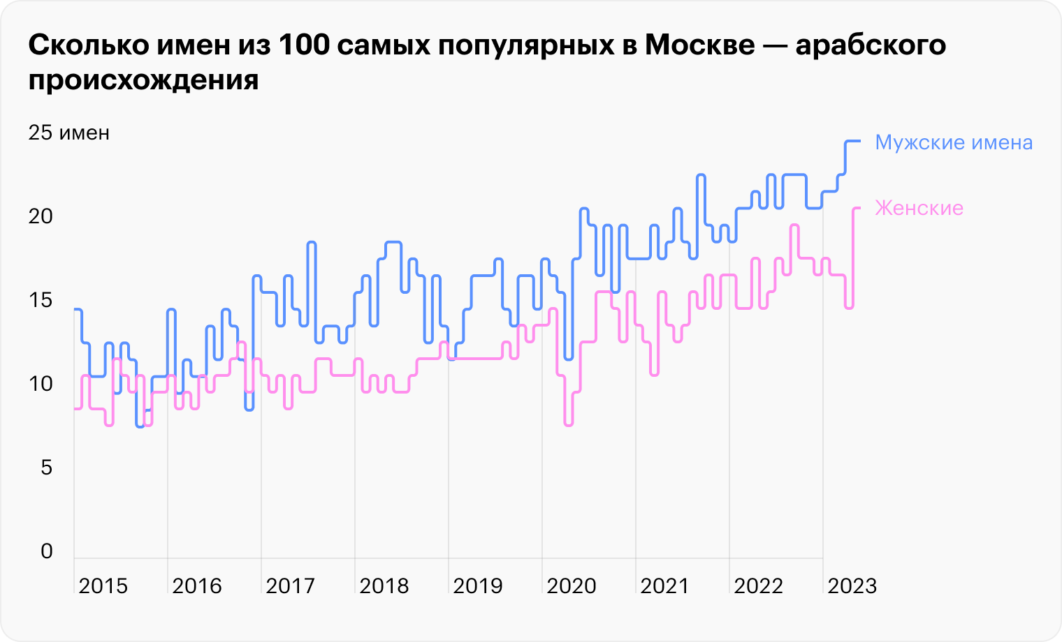 Источник: ЕГР ЗАГС