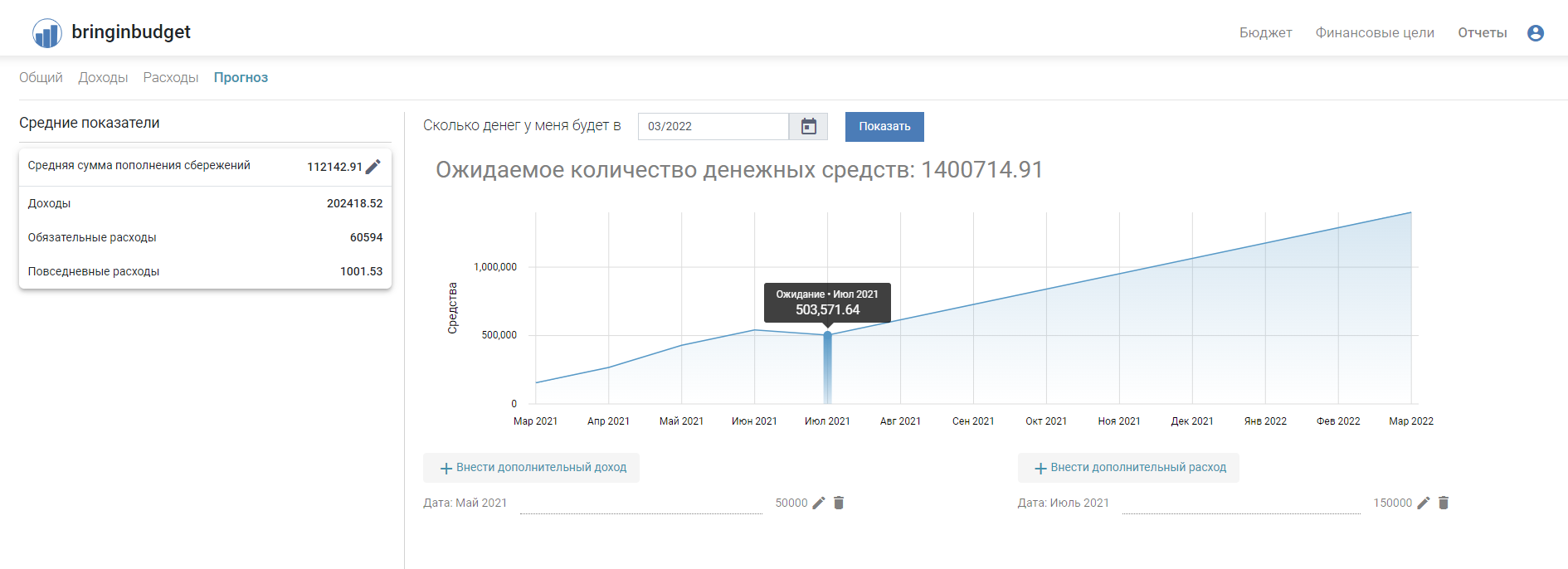 Если я продолжу копить в том же духе, то в марте 2022 года у меня будет 1 400 000 ₽