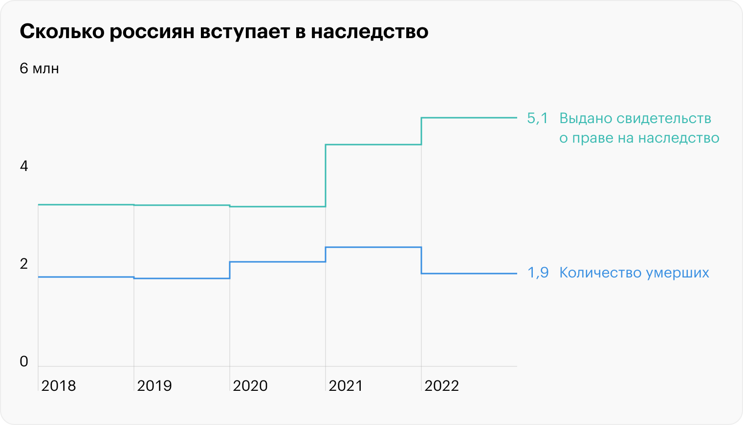 Источник: Минюст