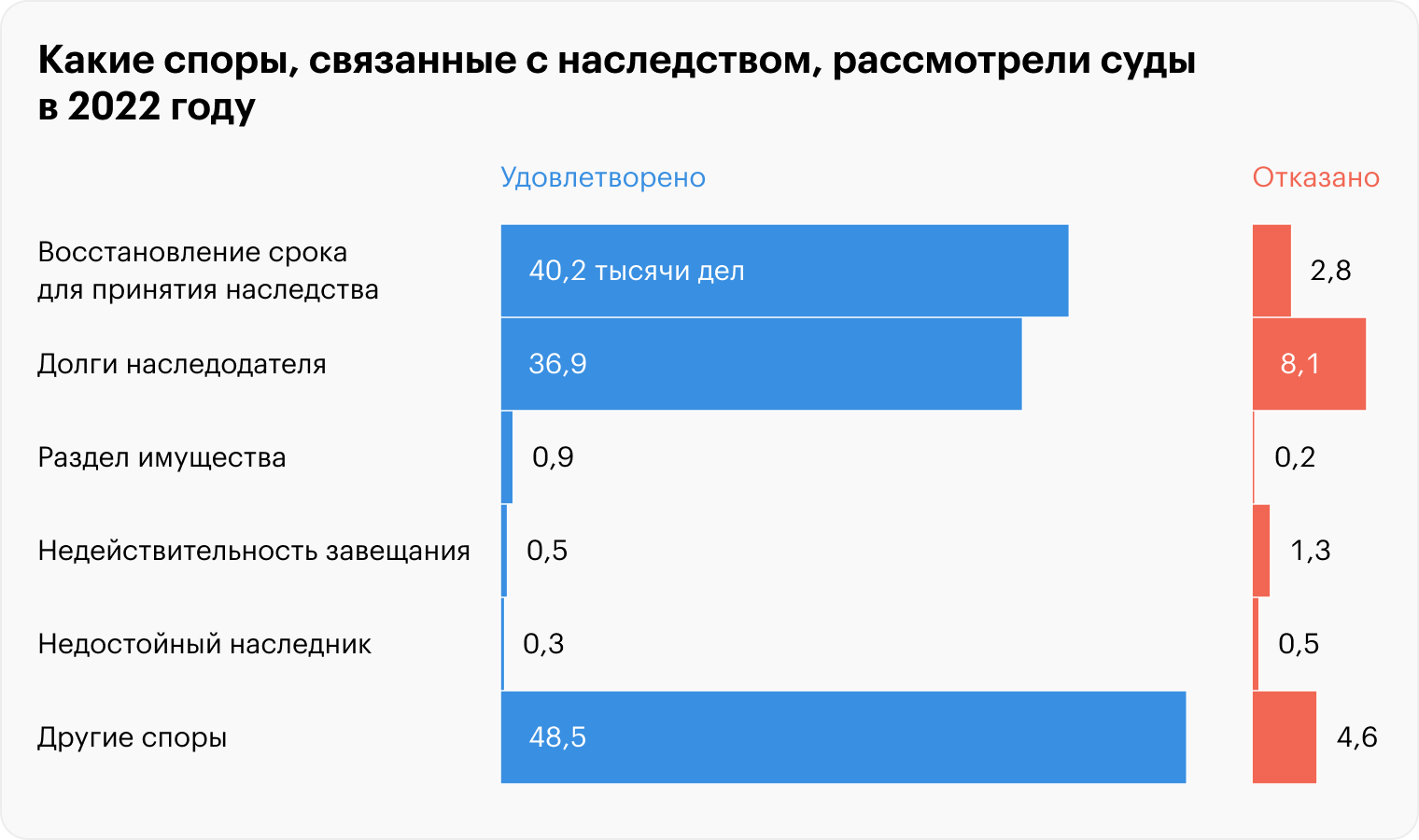 Источник: Судебный департамент РФ