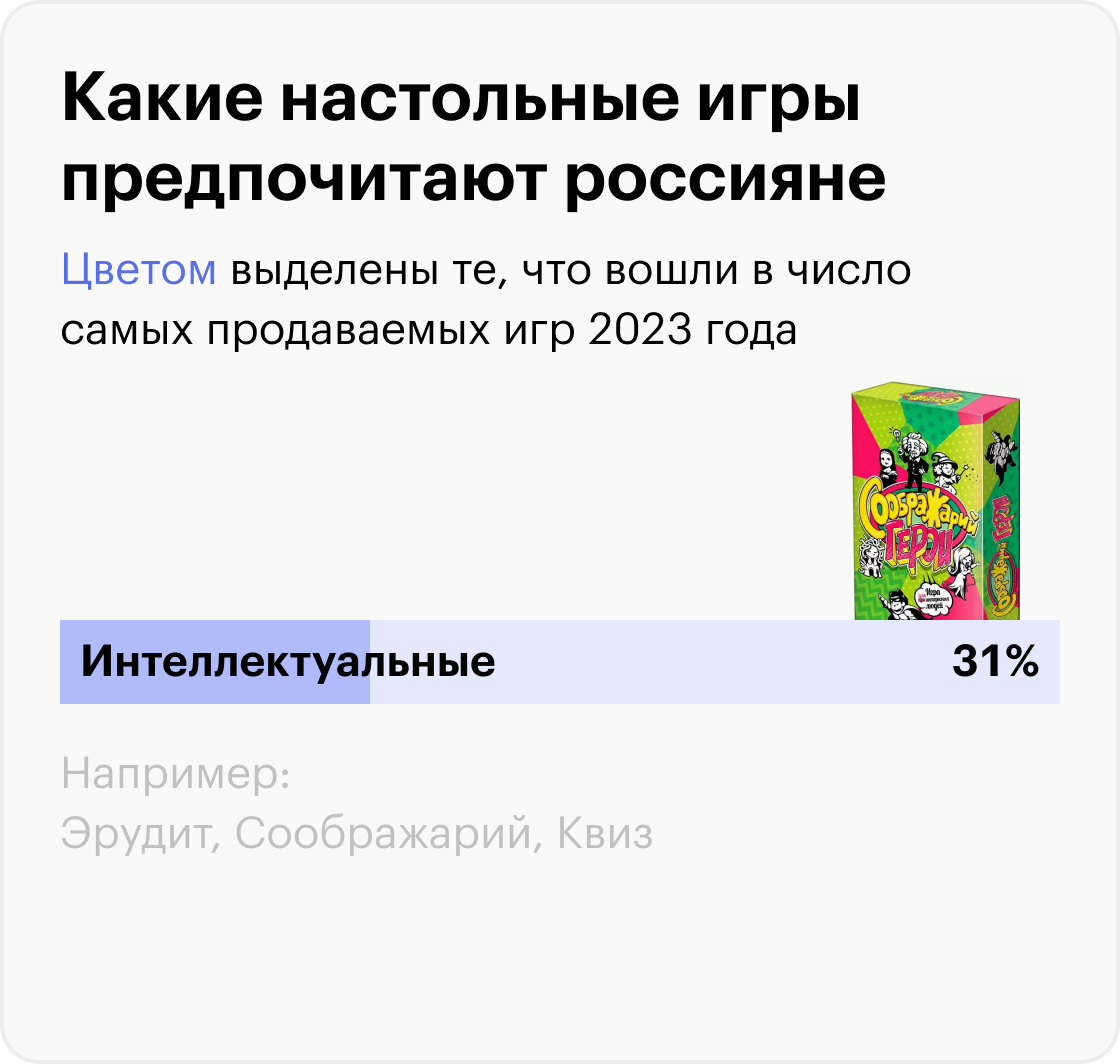 Источник: «Анкетолог», расчеты Т⁠—⁠Ж