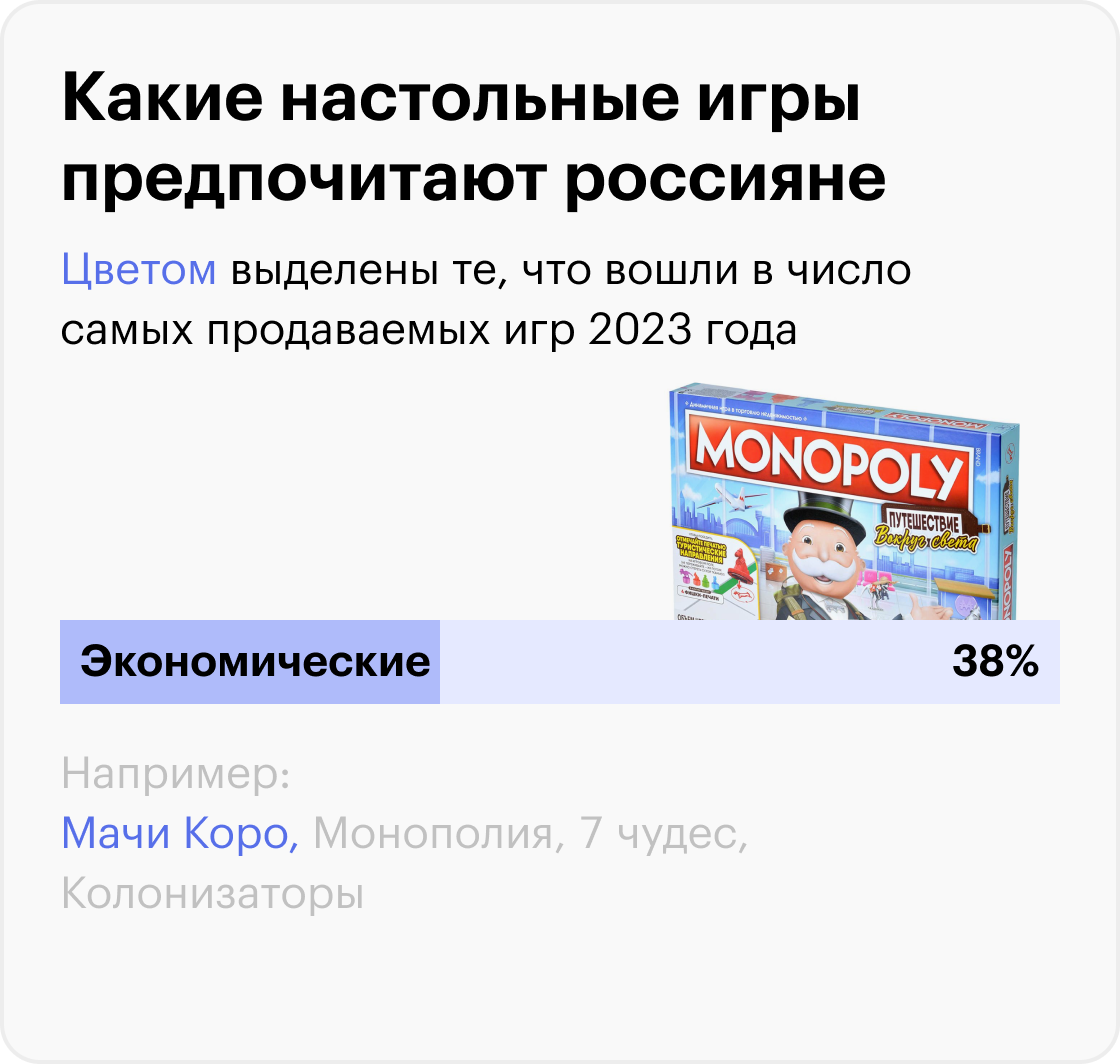 Источник: «Анкетолог», расчеты Т⁠—⁠Ж