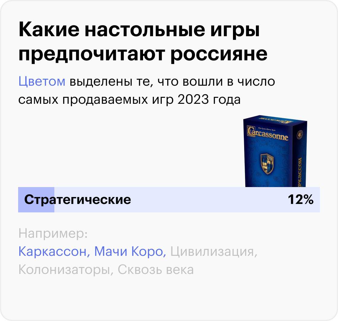 Источник: «Анкетолог», расчеты Т⁠—⁠Ж