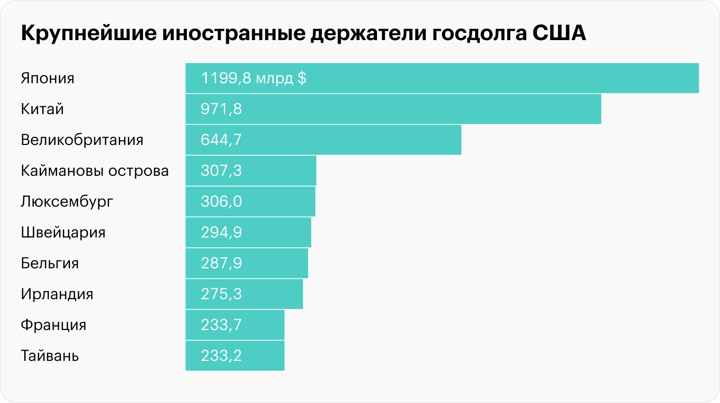 Источник: The Balance