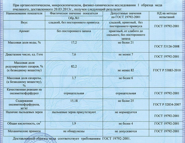 Так выглядит анализ, который должен сделать продавец на рынке. Источник: pchelamaya.ru