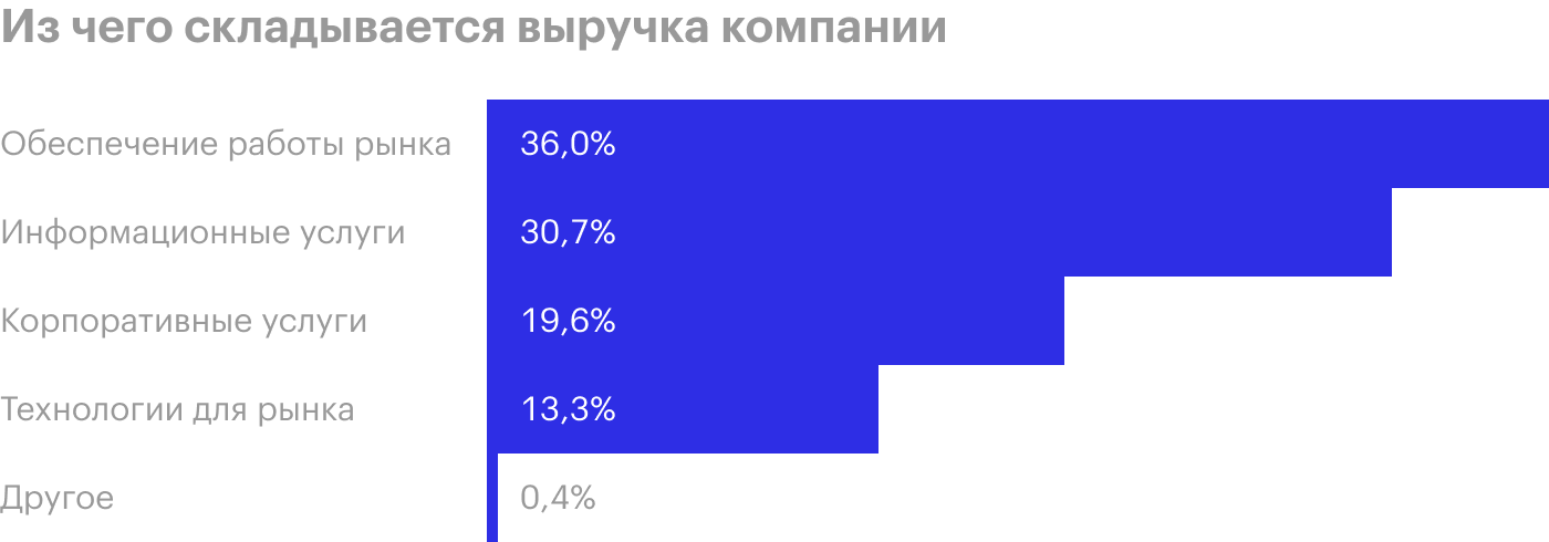 Источник: годовой отчет компании, стр. 33 (37)