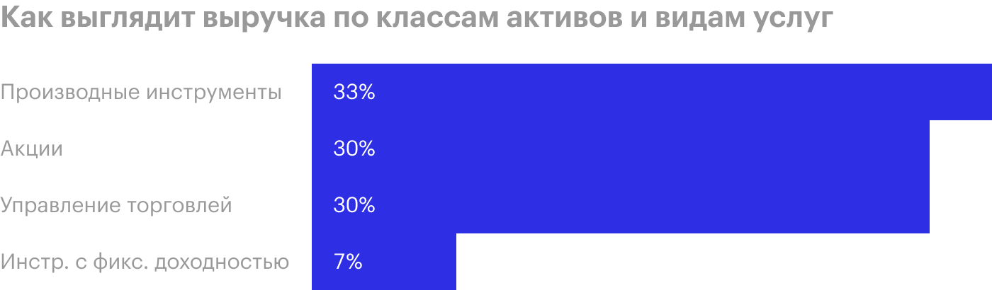 Источник: презентация компании, слайд 37