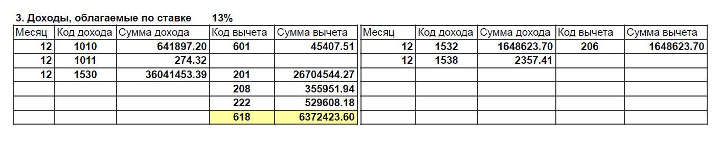 Фрагмент справки о доходах и суммах налога с инвестиционным налоговым вычетом за долгосрочное владение