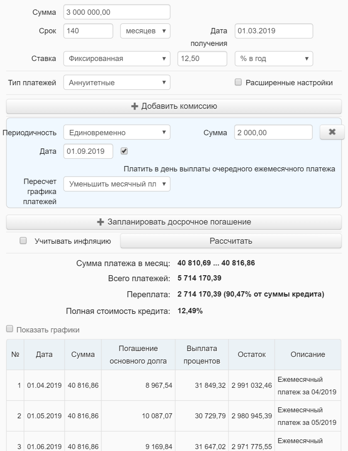 Если бы я внесла 2000 ₽, переплата по кредиту уменьшилась бы с 2 719 233,23 до 2 714 170,39 ₽