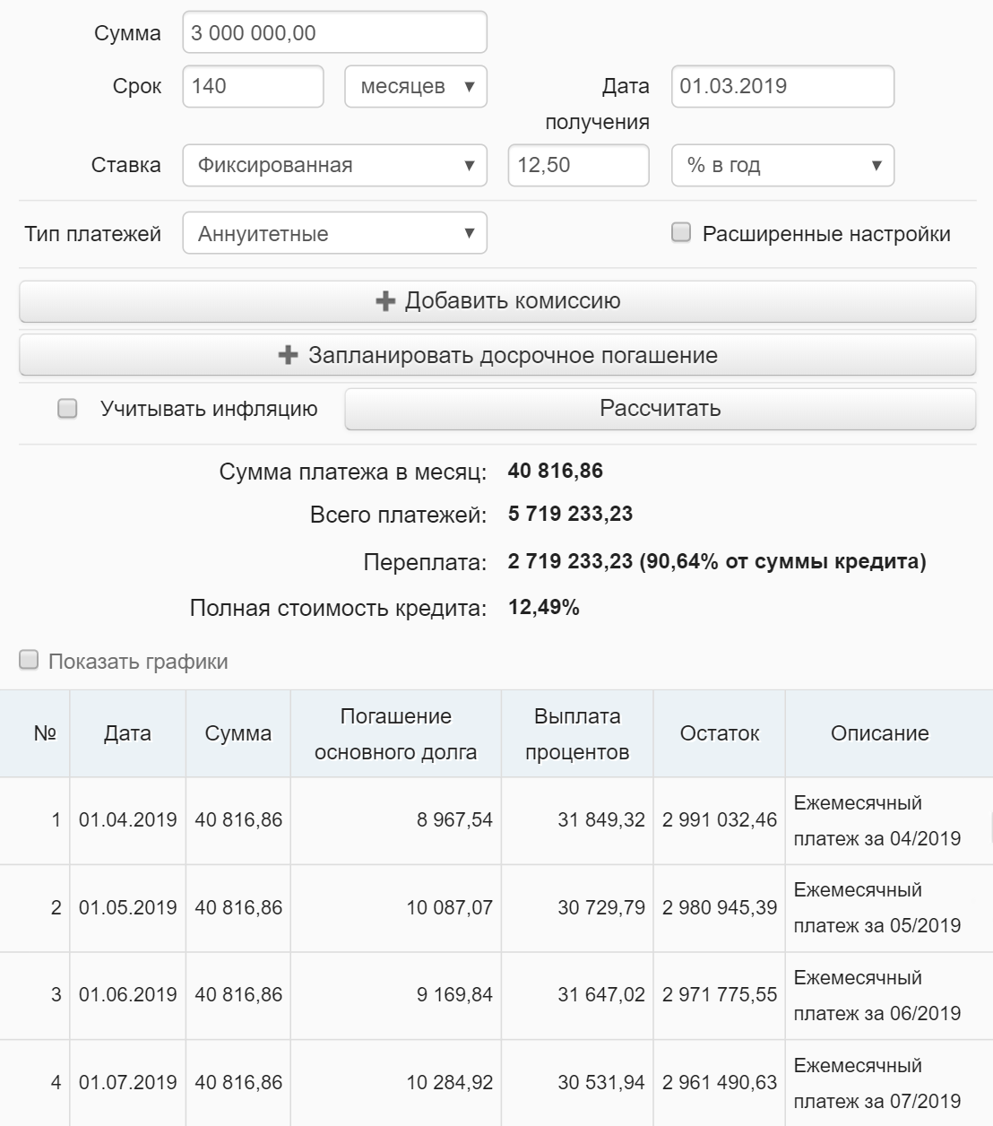 Если я буду платить строго по графику, переплата по кредиту составит 2 719 233,23 ₽