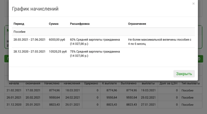 Так выглядит график начисления пособия