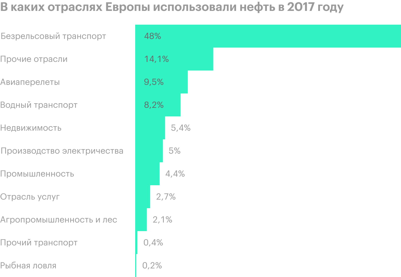 Источник: Eurostat, стр. 8