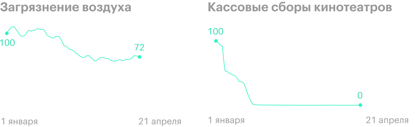 Источник: Financial Times