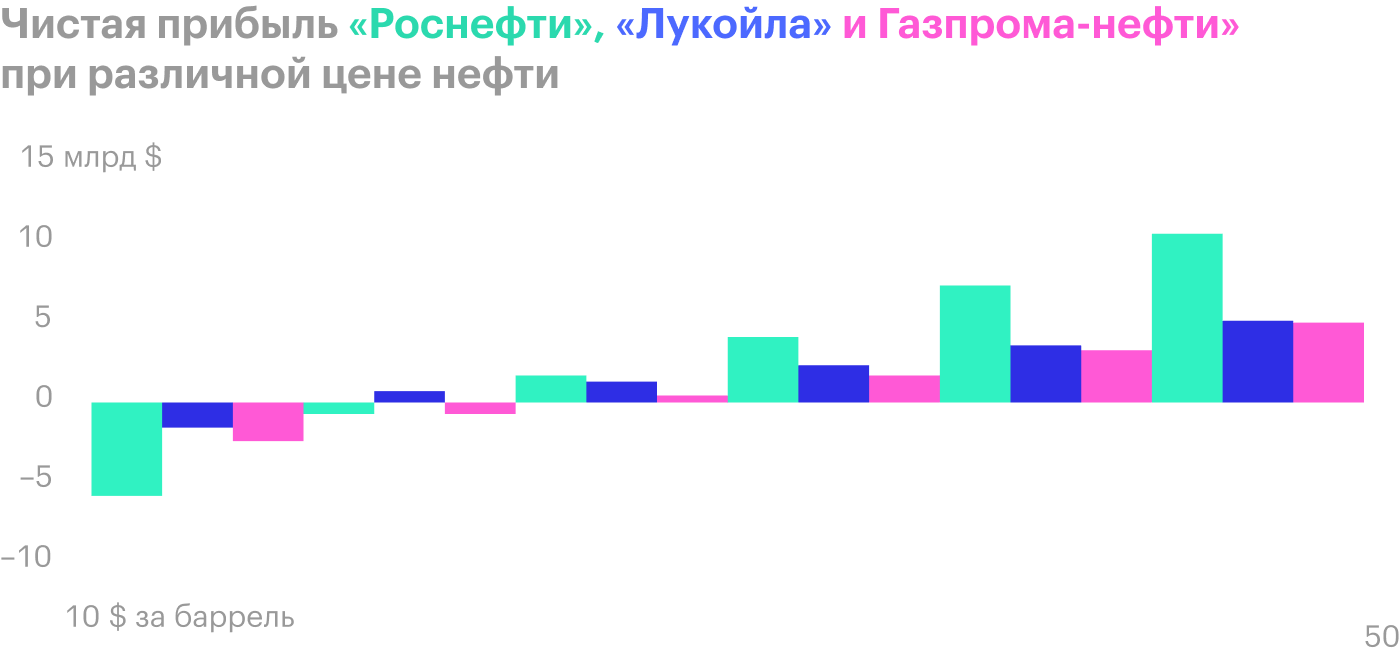 Источник: Financial Times