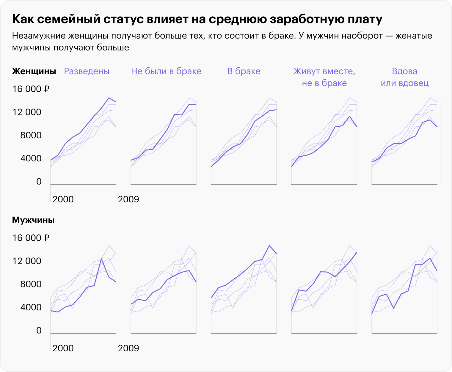 Источник: исследование Лилии Родионовой