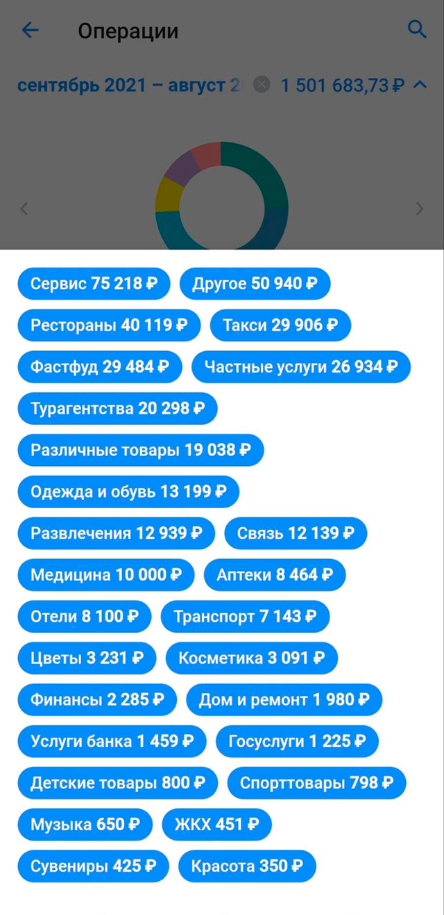 А вот это и есть реальное разбиение трат за год. Искажены только расходы на транспорт, такси и ЖКХ: их я оплачиваю с карты Сбера. «Сервис» — тоже траты по работе. Остальное похоже на правду