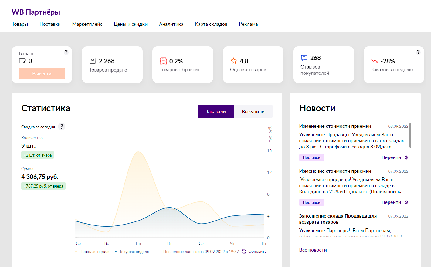 Сегодня я заработал примерно 300 ₽ — около 10% от прибыли. Но кроме ответа на отзыв ничего больше и не делал