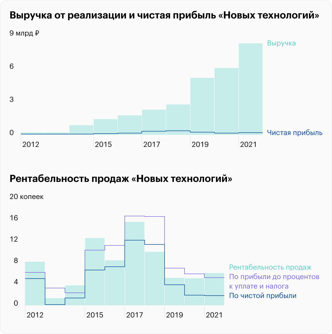 Источник: данные List-Org и расчеты автора