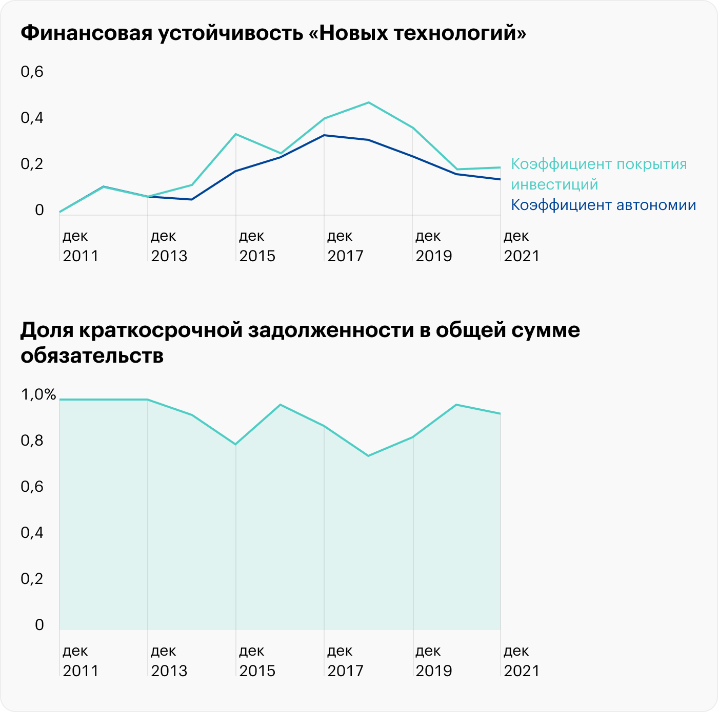 Источник: данные List-Org и расчеты автора