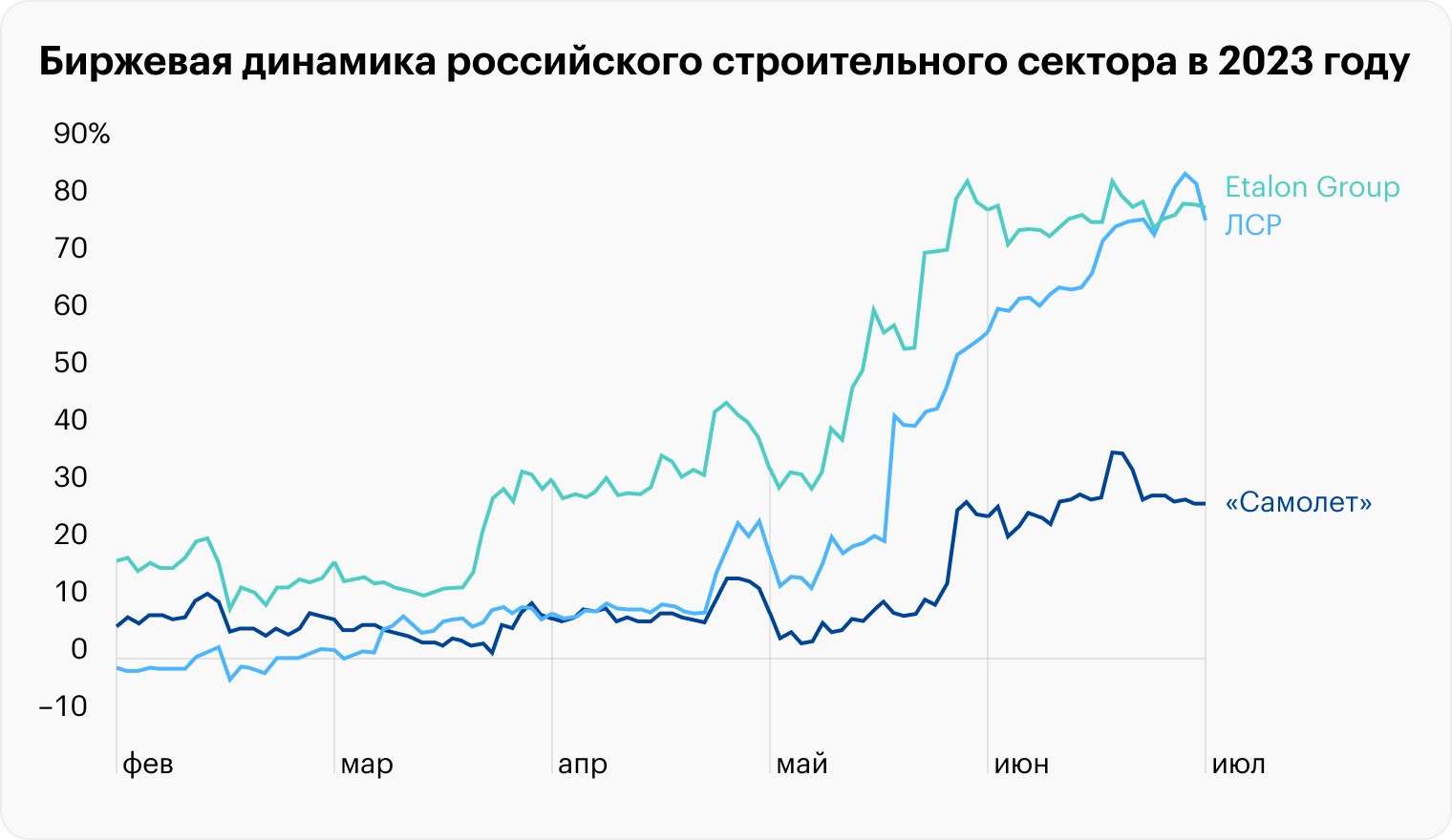 Источник: TradingView