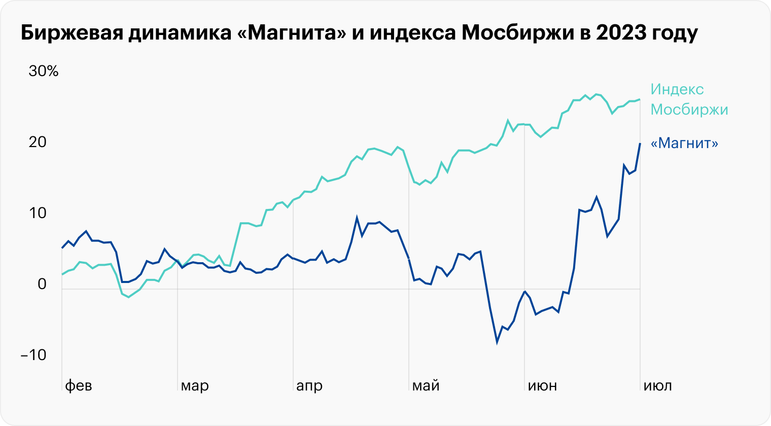 Источник: TradingView